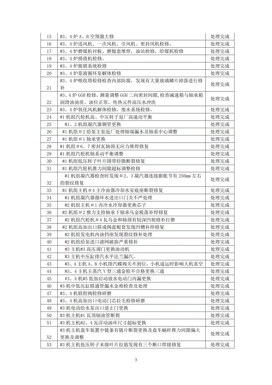 维修部2012年工作总结及2013年计划_第3页