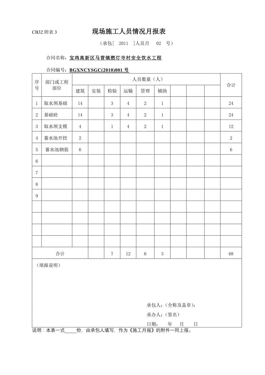 燃灯寺施工月报_第5页