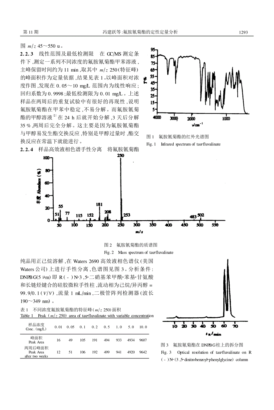 氟胺氰菊酯的定性定量分析讲义_第2页