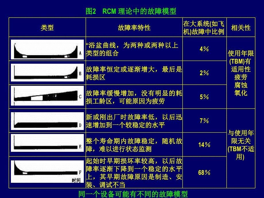 rcm培训课件_第5页