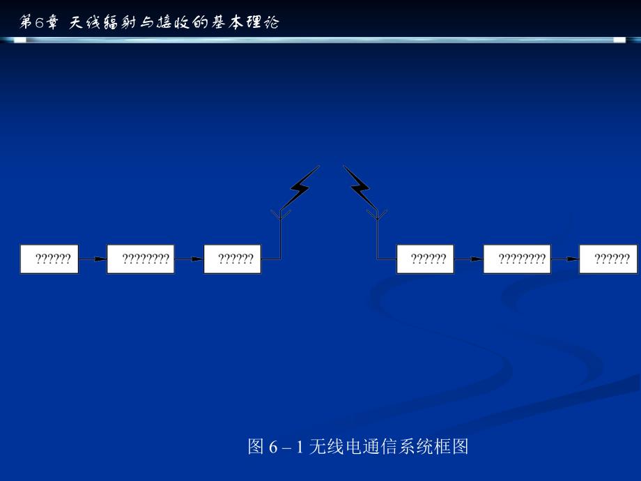 (四川理工学院)微波技术与天线-第7章-天线辐射接收基本理论_第3页