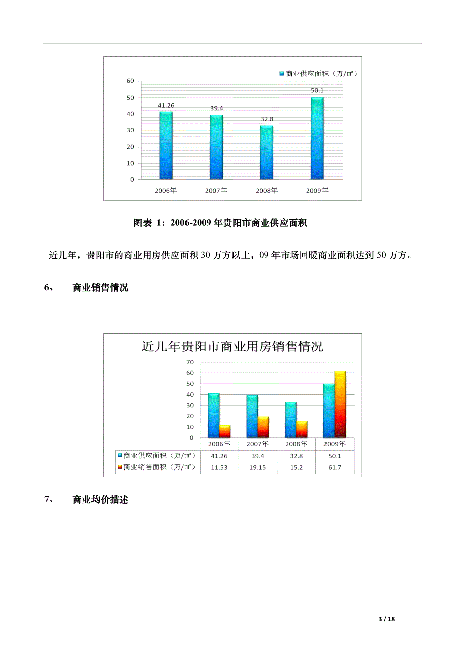 贵阳市及金阳区房地产及商业市场发展概况_第3页