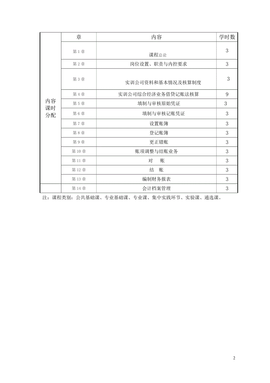 财务会计综合案例教案_第2页