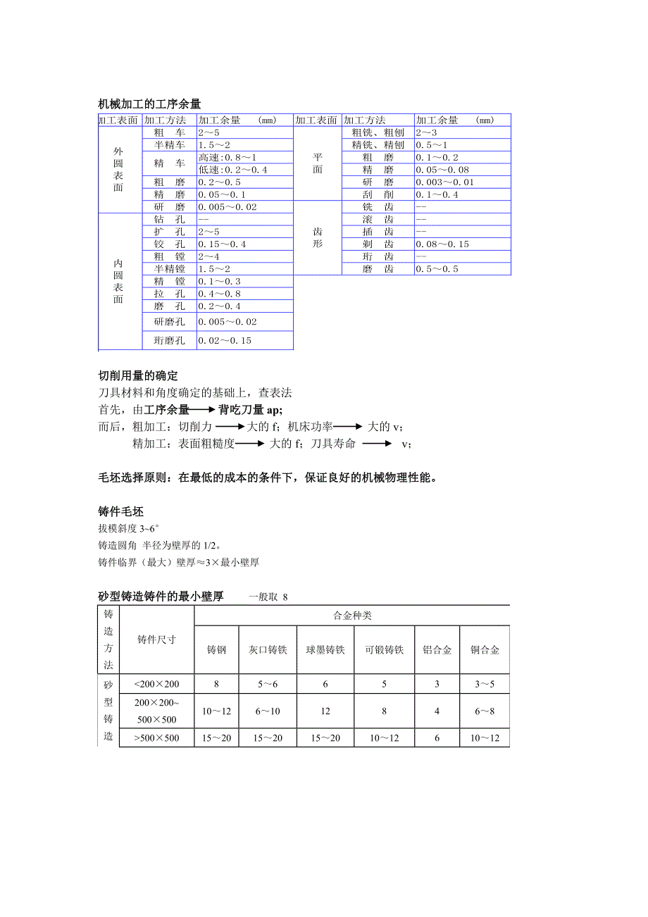 重庆理工大学___机械制造工艺学要点_第2页