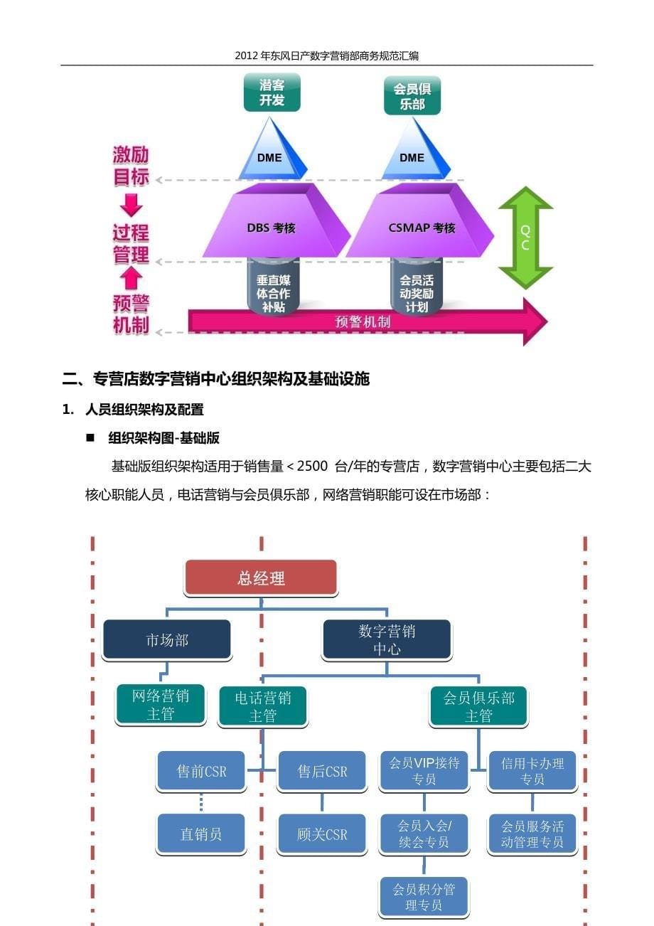 东风日产x年数字营销商务政策_第5页