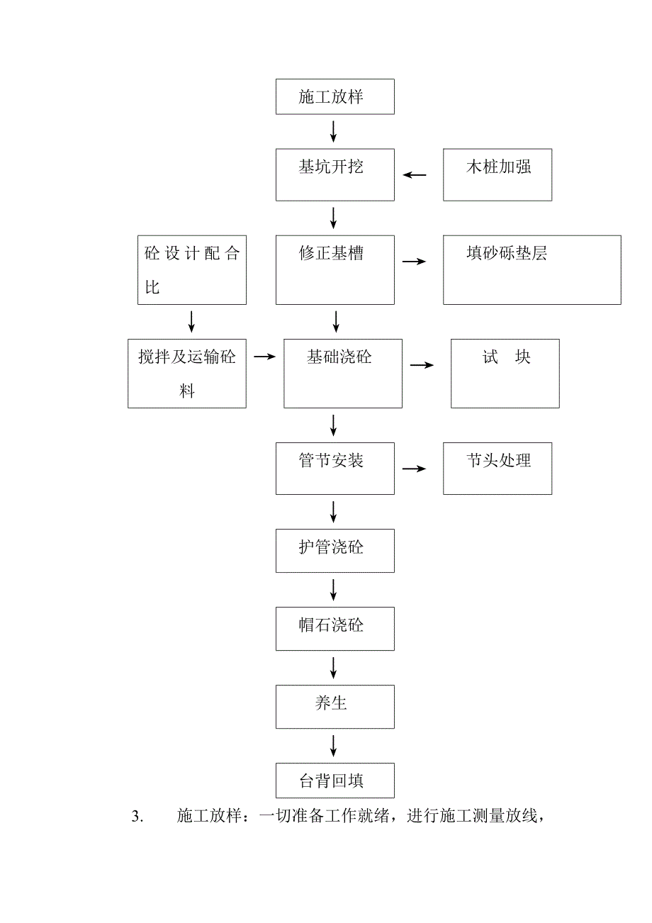 某某高速公路施工组织计划施工组织设计_第2页