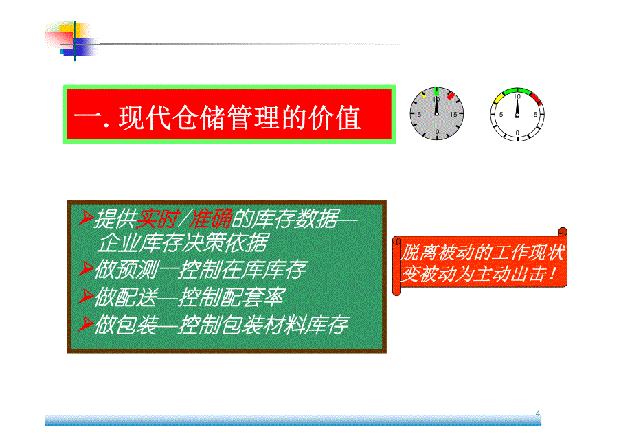 03现代仓库管理与库存控制_第4页