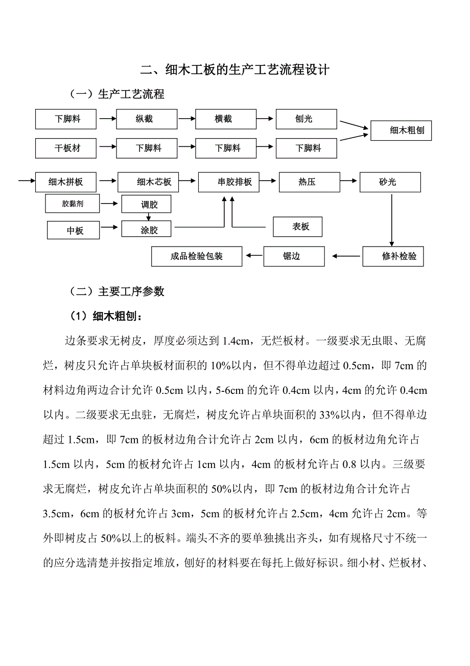 人造板工艺学课程设计_第4页