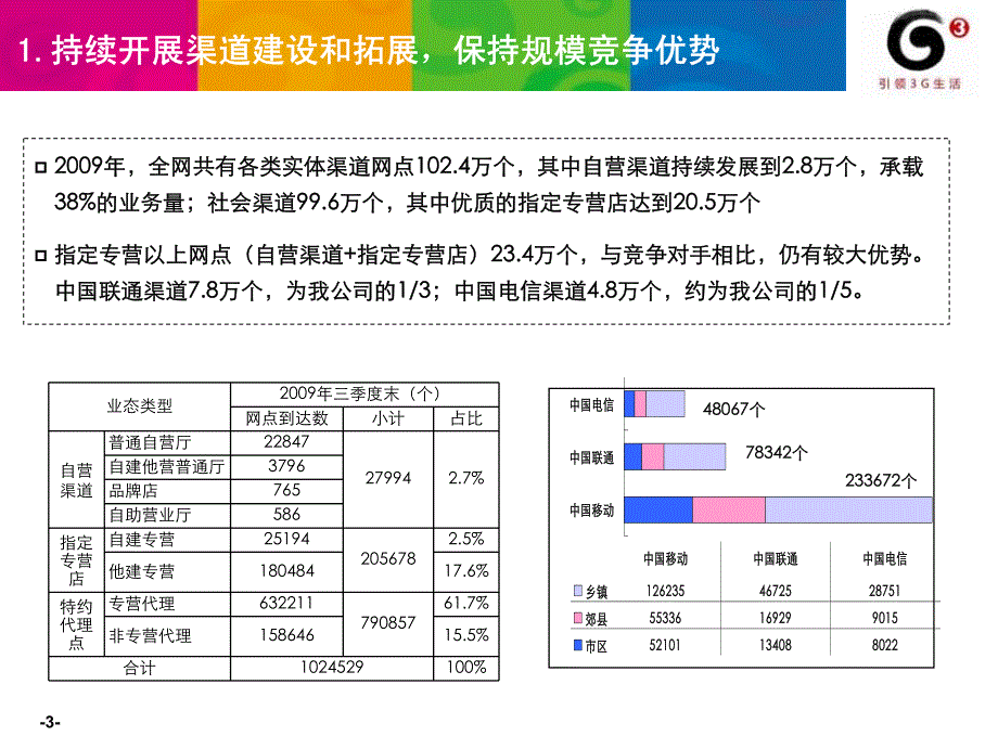 2010年中国移动渠道工作思路_第3页