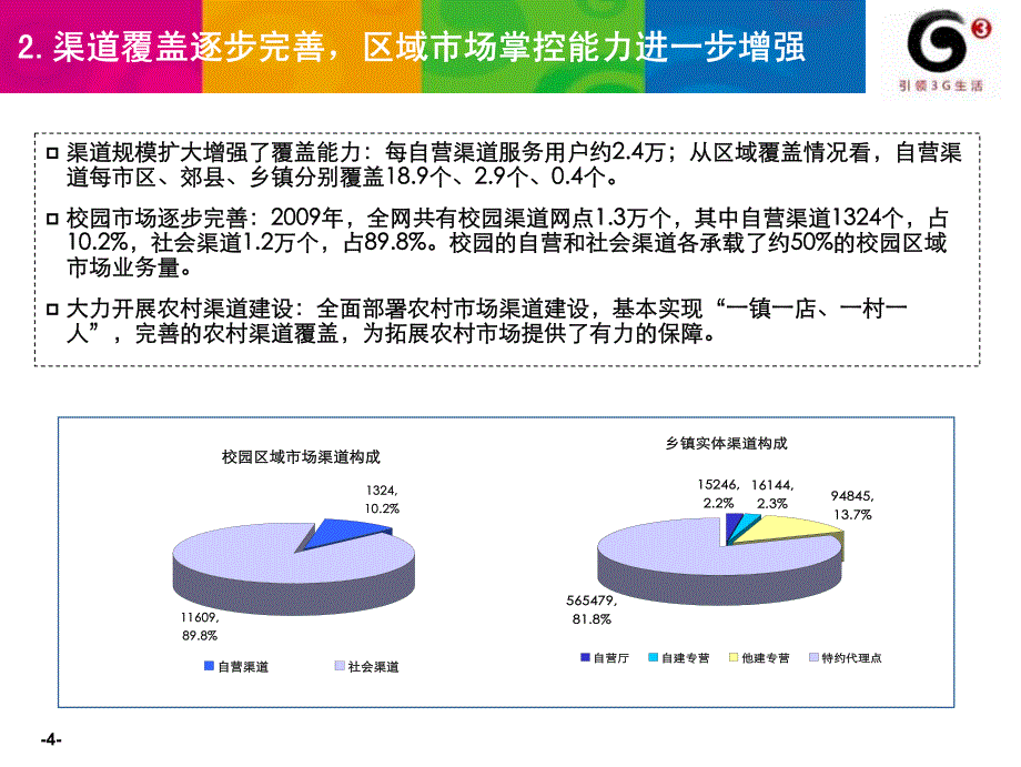 2010年中国移动渠道工作思路_第4页