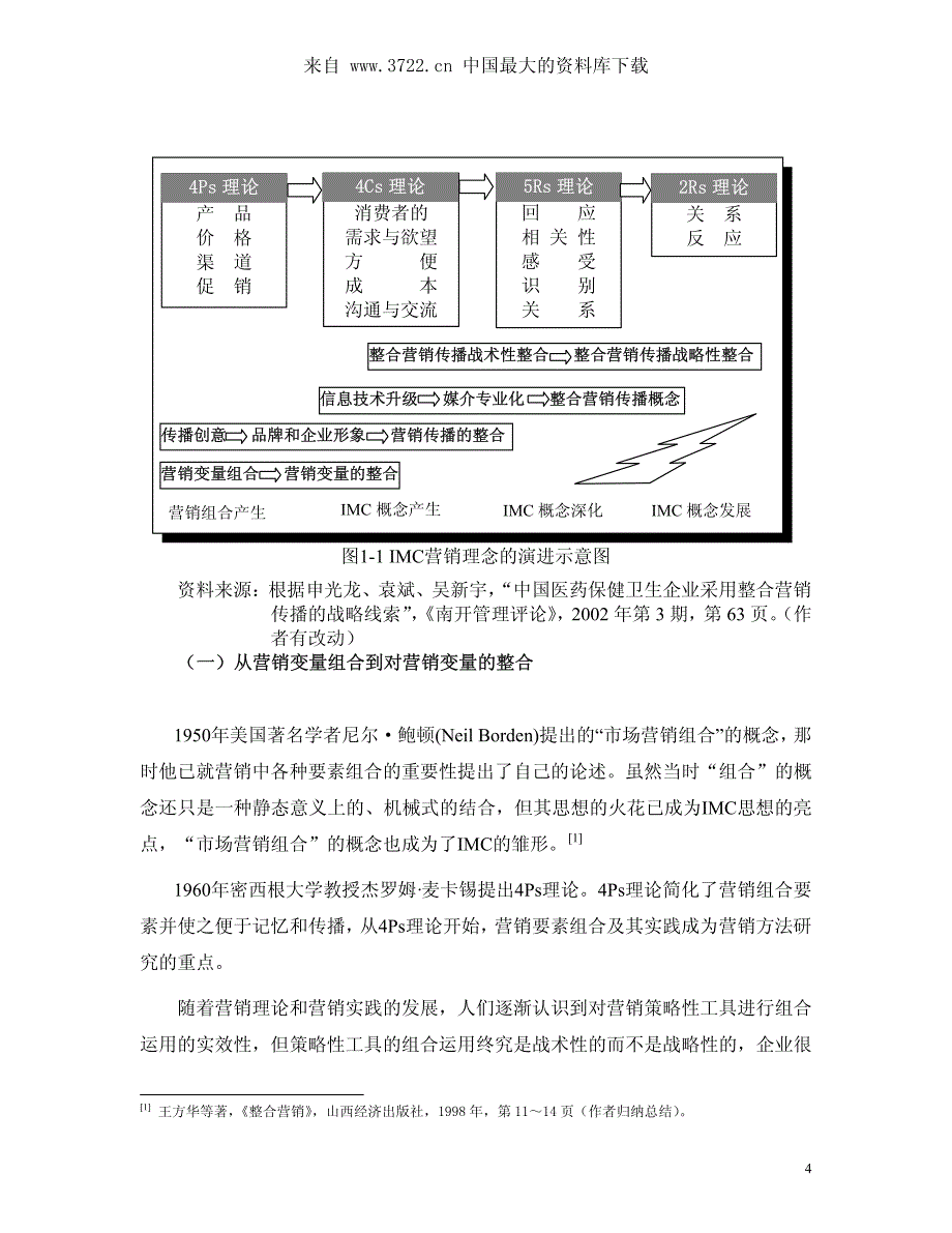 一汽--大众销售公司采用整合营销传播的战略线索研究（pdf 76）_第4页