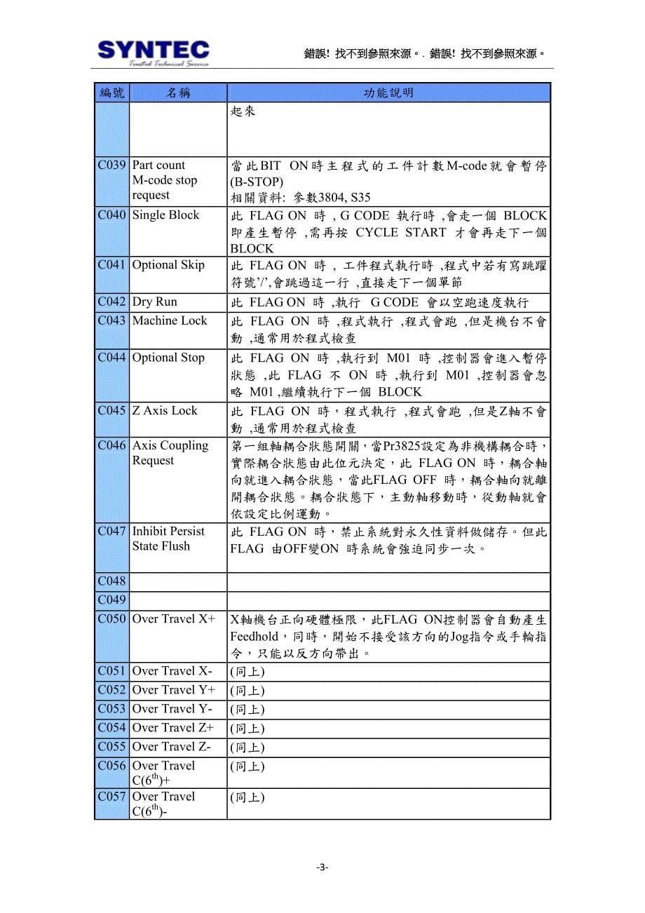 020301tc_cnc与plc沟通介面_繁体中文_20120610_第5页