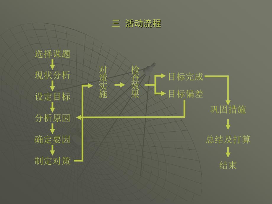 如何保证中建大厦工程地下结构施工工期_第4页