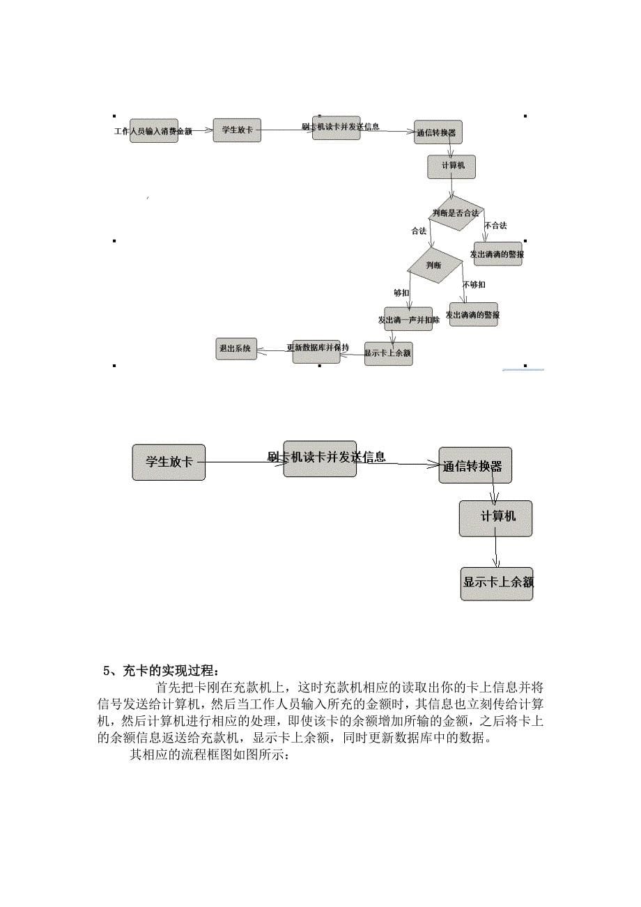 食堂刷卡系统报告_第5页