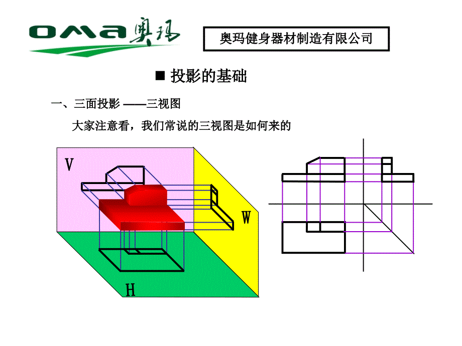 看图教程投影的基础和视图_第3页