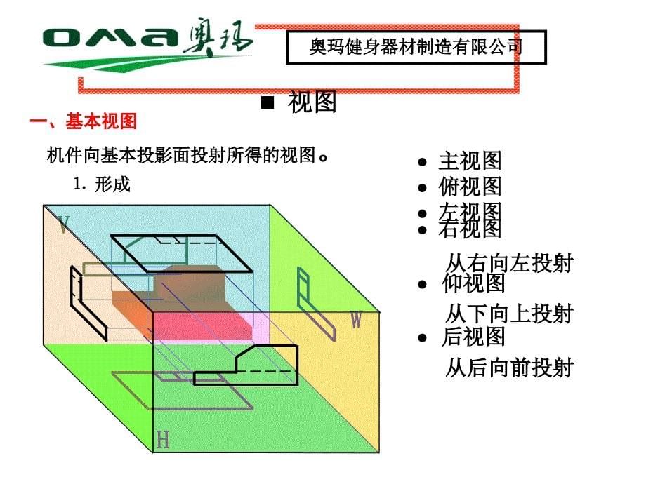 看图教程投影的基础和视图_第5页