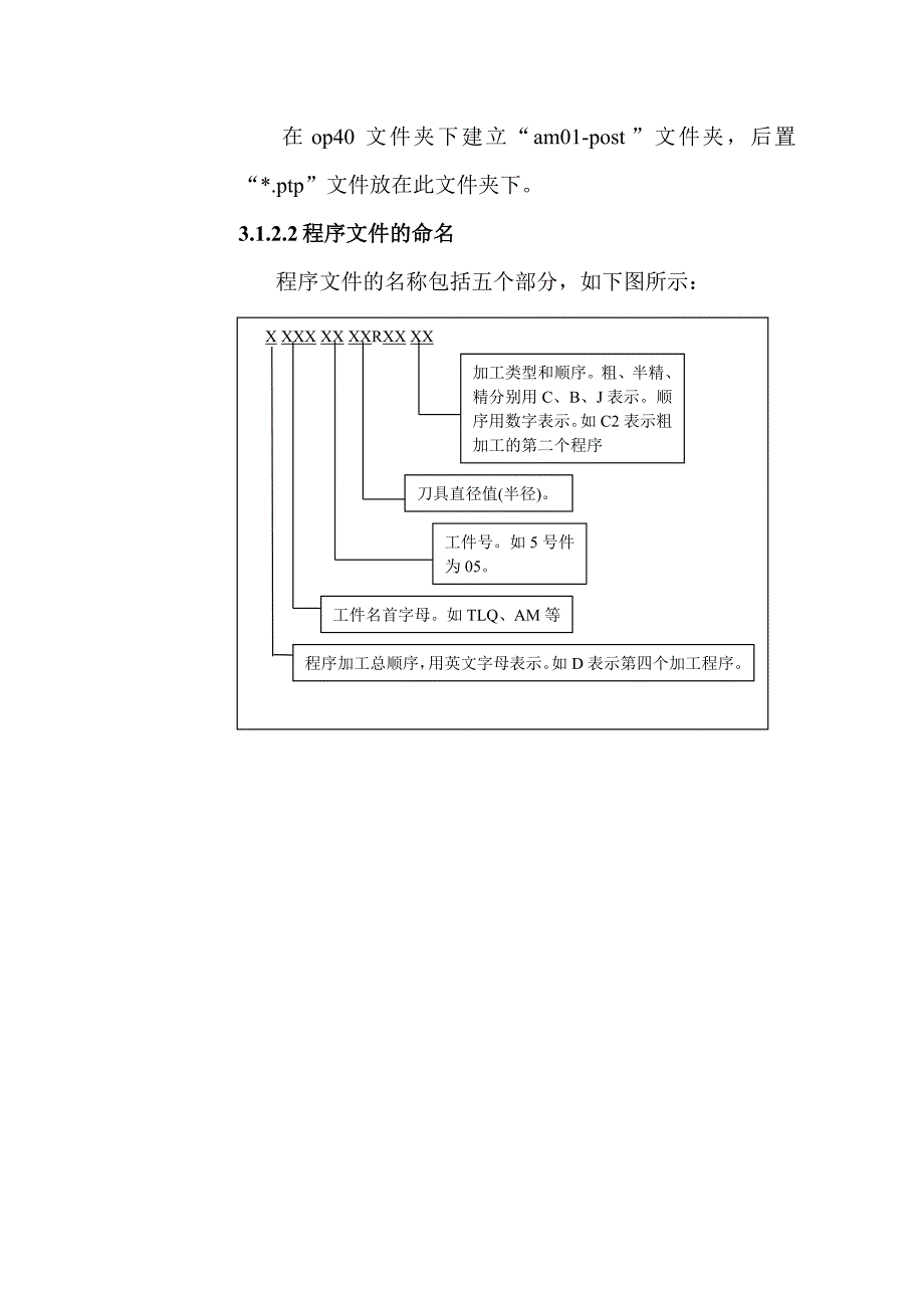 数控编程作业规范--Nissan模具_第2页