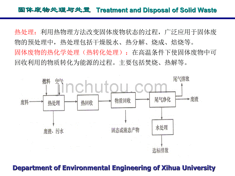 固体废物处置与处理--第五章固体废物热处理和热化学处理_第3页