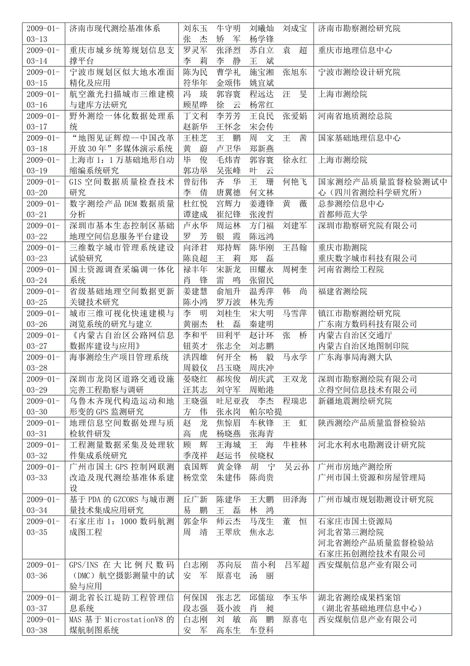 测绘科技进步评选_第3页