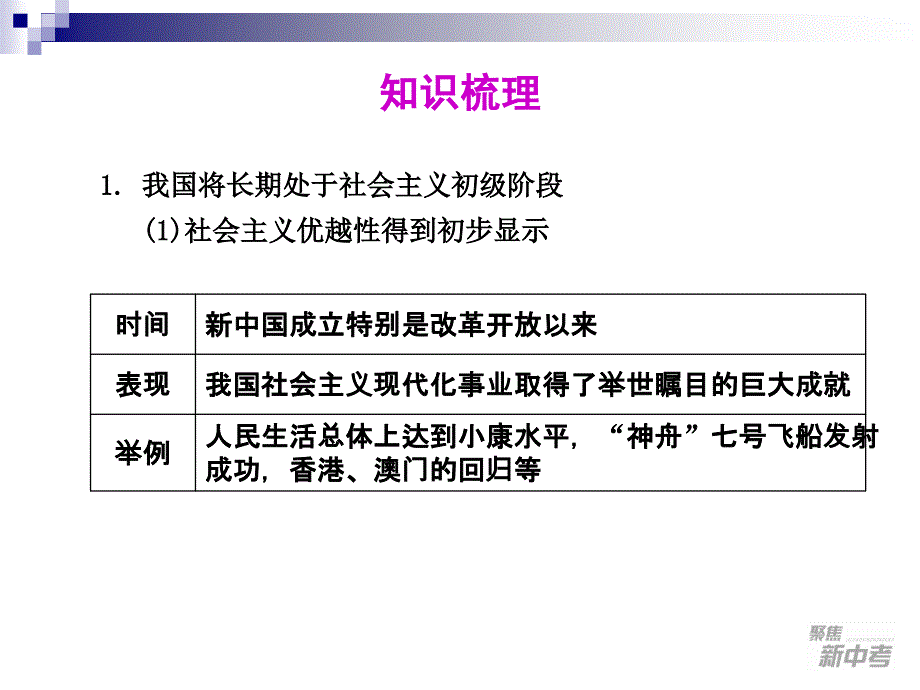 第41课-我国社 会 主 义初级阶段的基本国情和基本路线_第4页