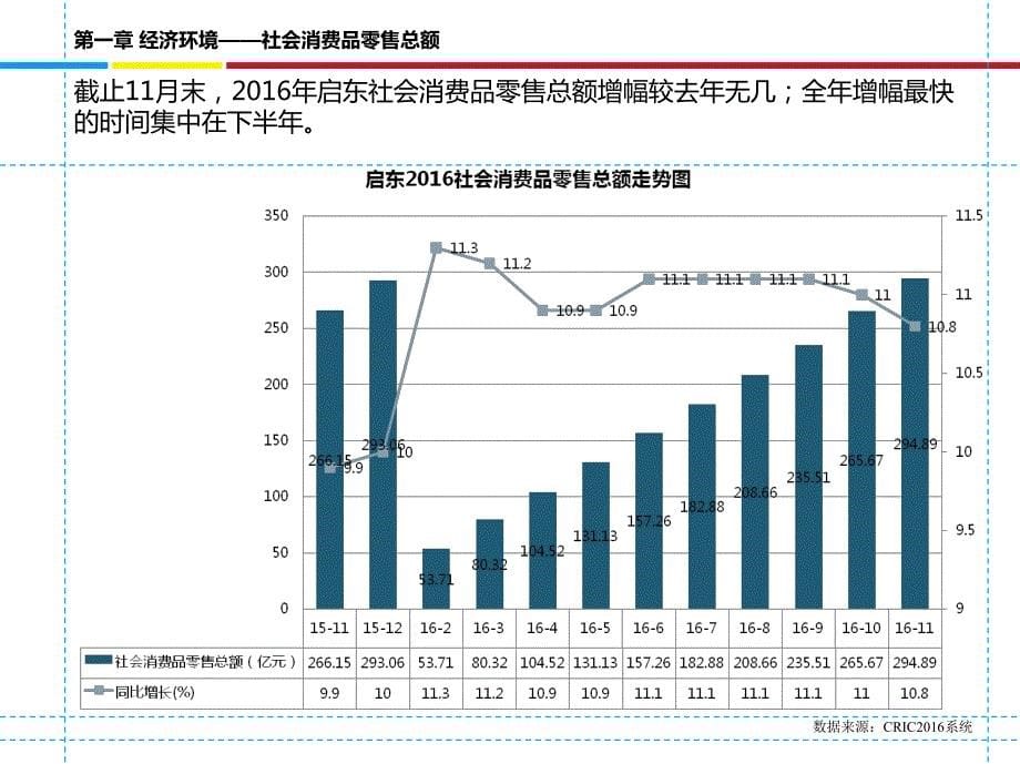 2016年江苏启东房地产市场研究分析_第5页