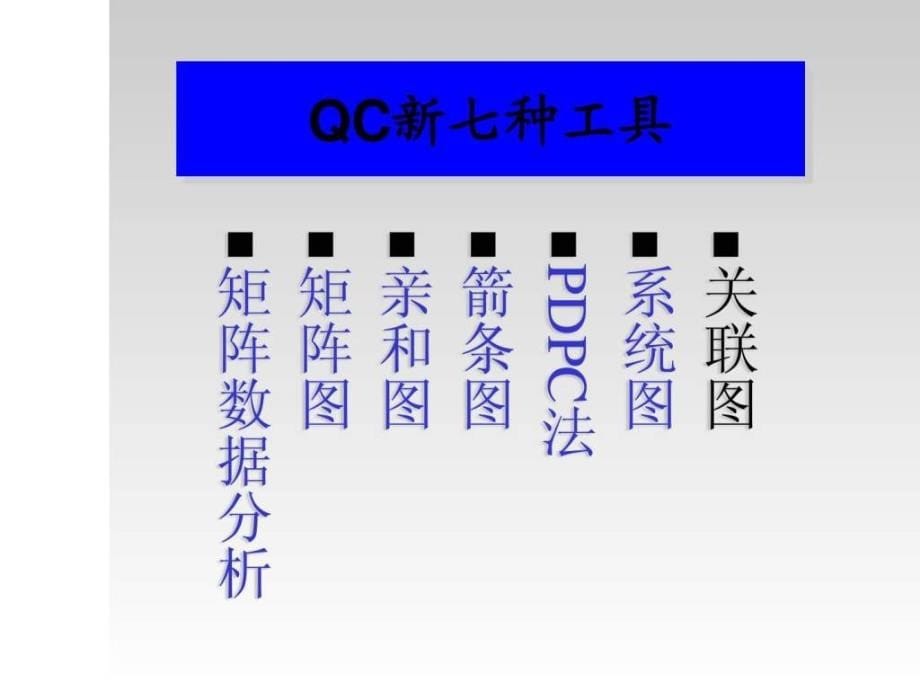 3-质量管理方法工具培训-新七种工具_第5页