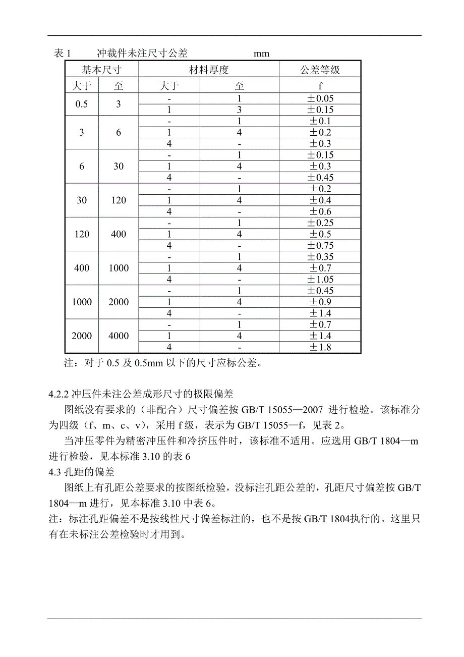 钣金冷冲压检验作业指导书_第2页