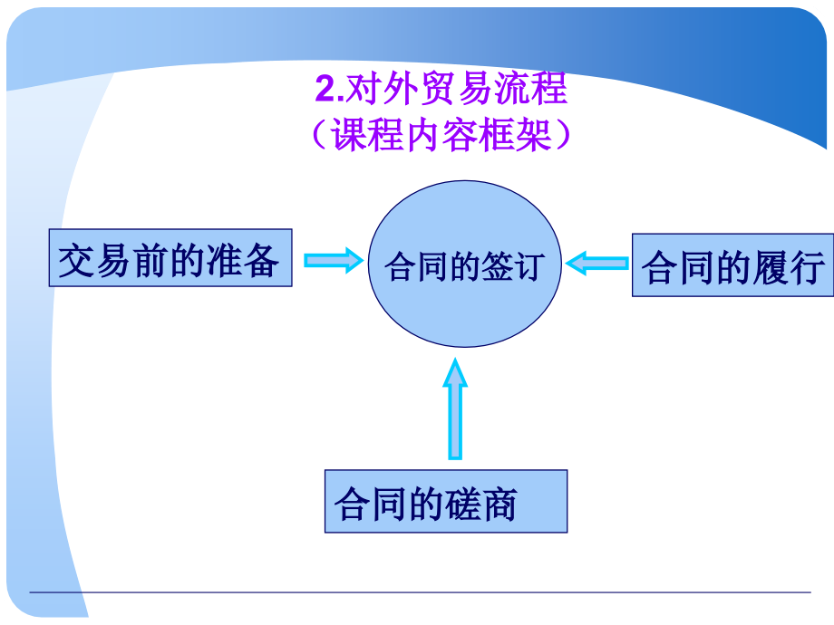 1-贸易术语-双语_第4页