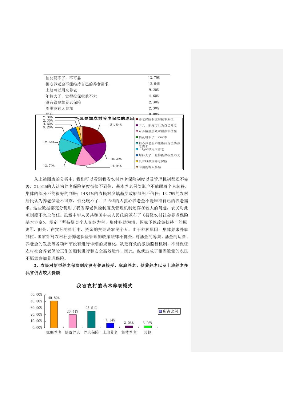 河南省农村养老保险推行情况影响因素的调查_第4页