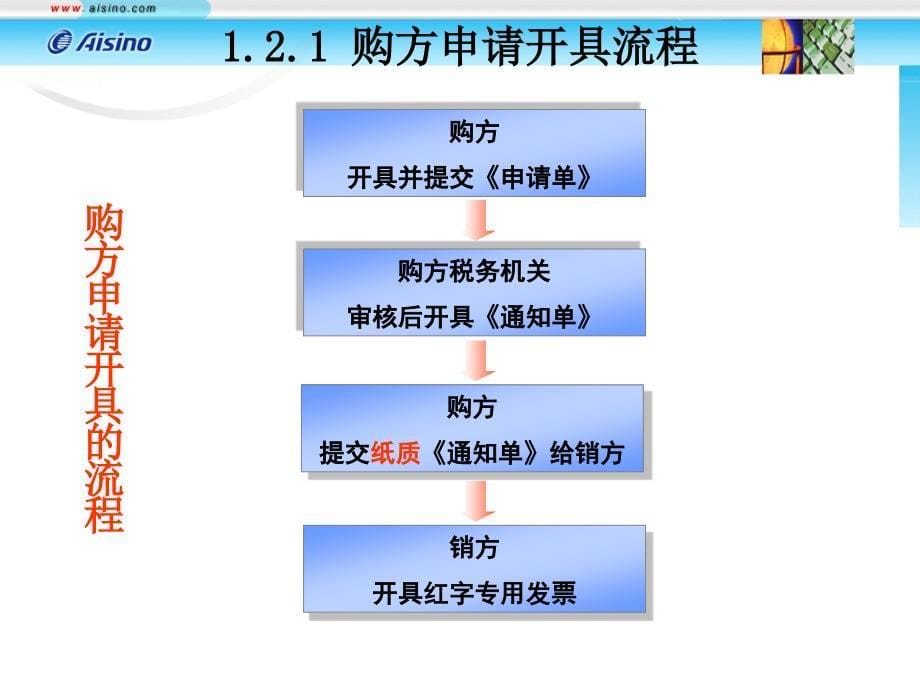 红字发 票申请与开具流程-图文.ppt_第5页