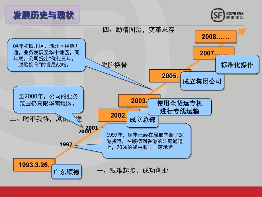 顺丰发展史及企业价值观的解读_第4页