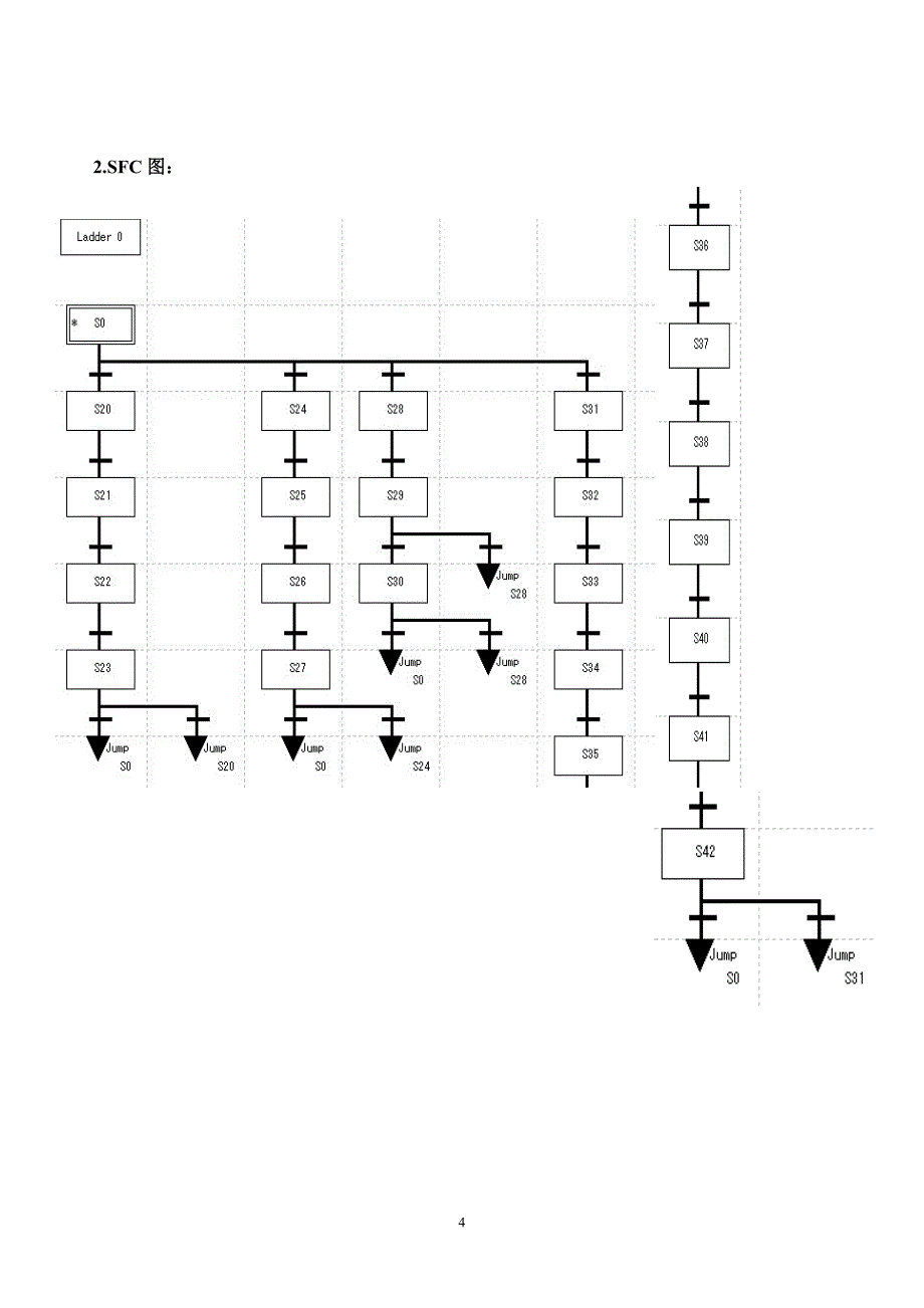 课设报告花式喷水池的plc控制设计_第4页