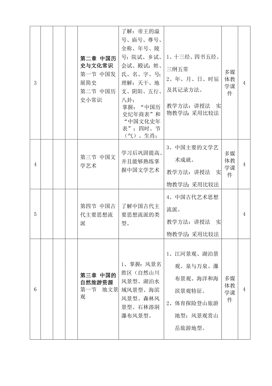 导游基础授课计划_第4页