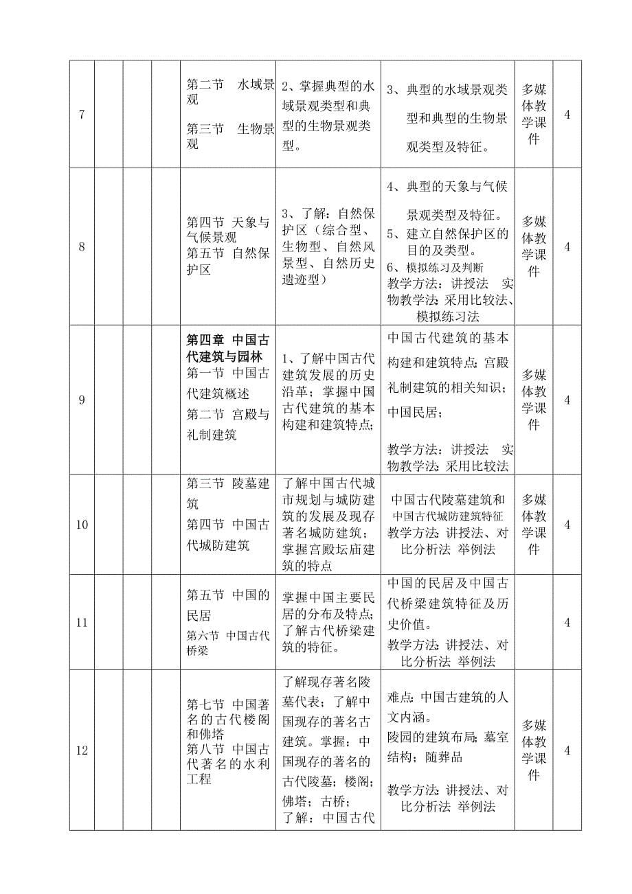 导游基础授课计划_第5页