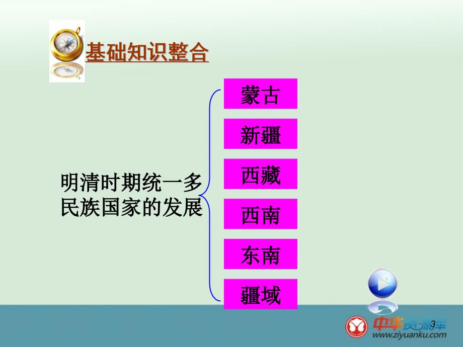 河北省高三历史课件《明清时期的民族关系、对外关系和文化》(人民版)_第3页