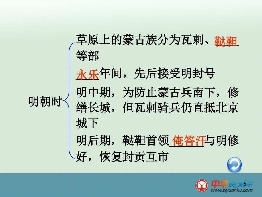 河北省高三历史课件《明清时期的民族关系、对外关系和文化》(人民版)_第5页