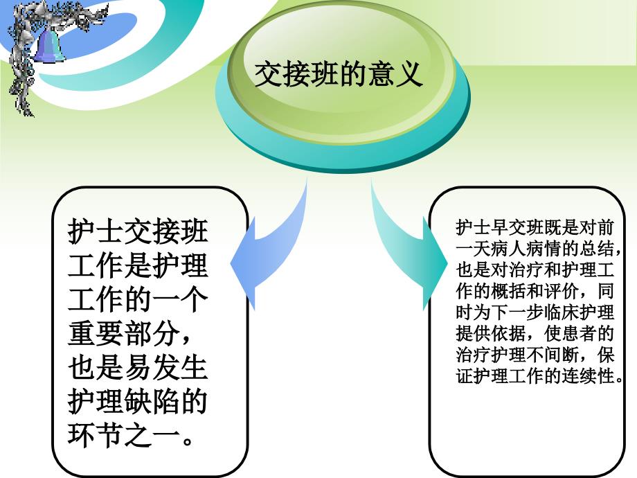 护理交接班规范_第3页