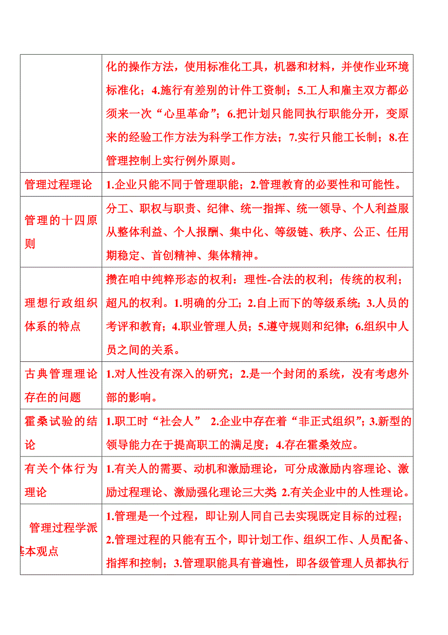 陕西科技大学___镐京学院__管理学原理笔记_重点_考试内容_第3页