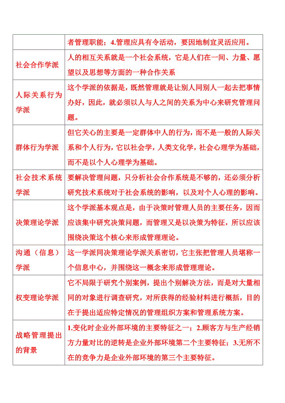 陕西科技大学___镐京学院__管理学原理笔记_重点_考试内容_第4页