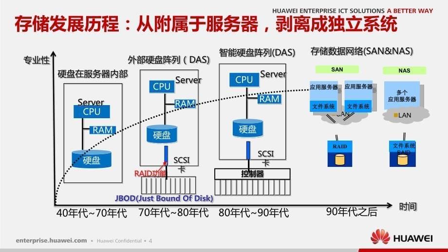 华为存储渠道培训_第5页