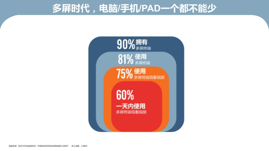 优酷移动营销_第3页