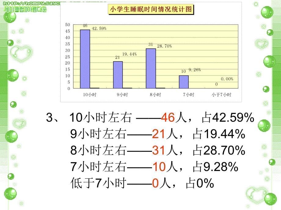 小学生心理卫生_第5页