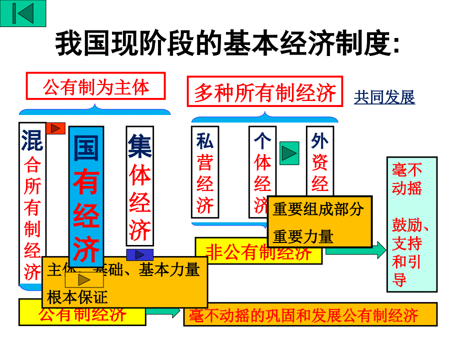 鲁教版思品共同富裕_第2页