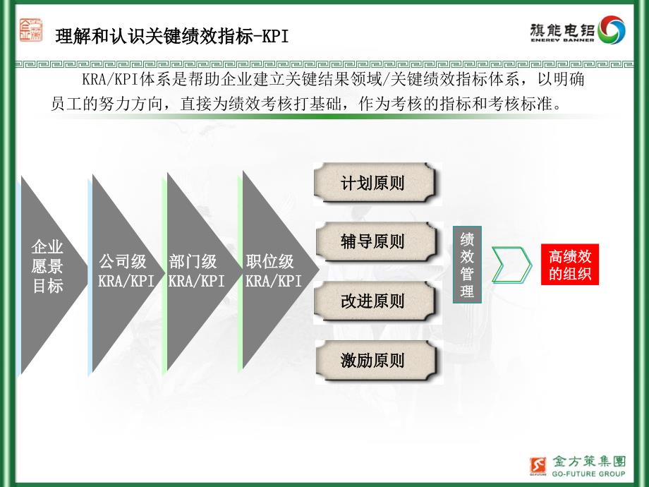 KPI设计方法及职位KPI设计---培训课件_第4页