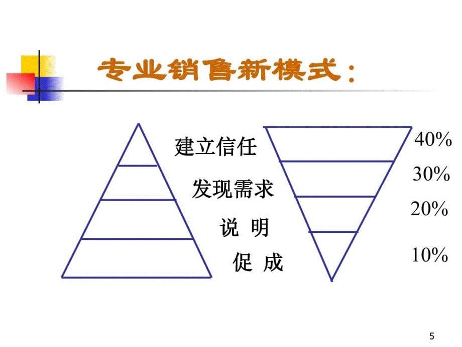 大客户专业营销技巧_第5页