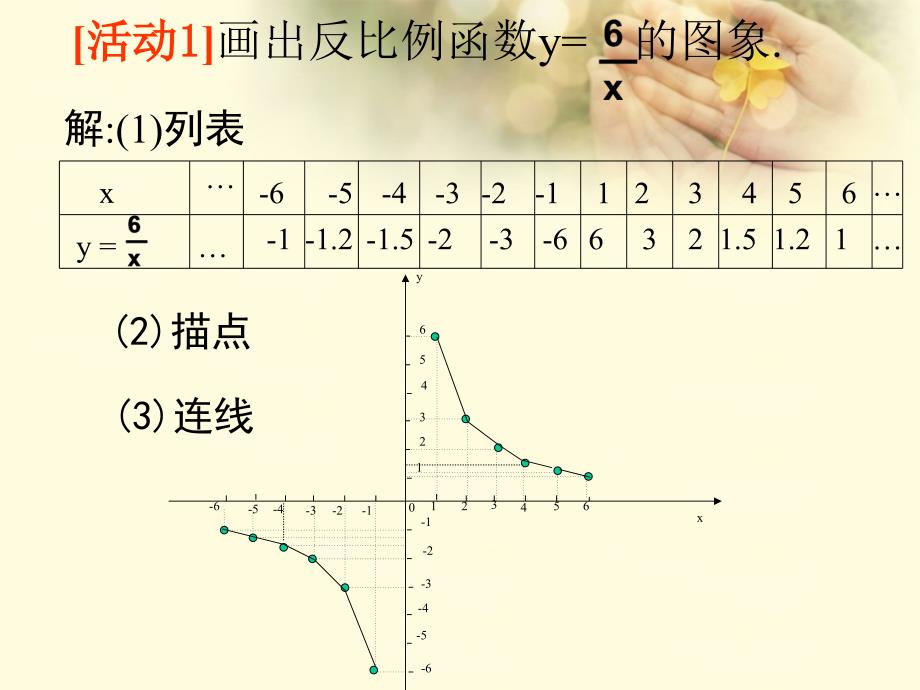 八年级数学下册《9.2反比例函数的图象与性质》课件(1) 苏科版_第2页