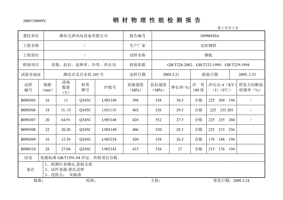 华锐物理性能报告_第2页