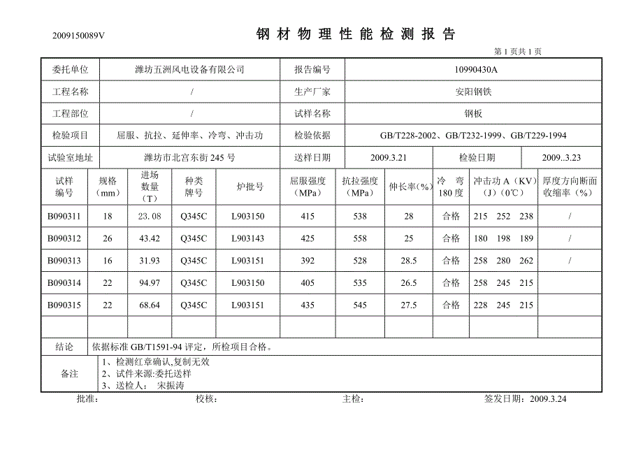 华锐物理性能报告_第3页