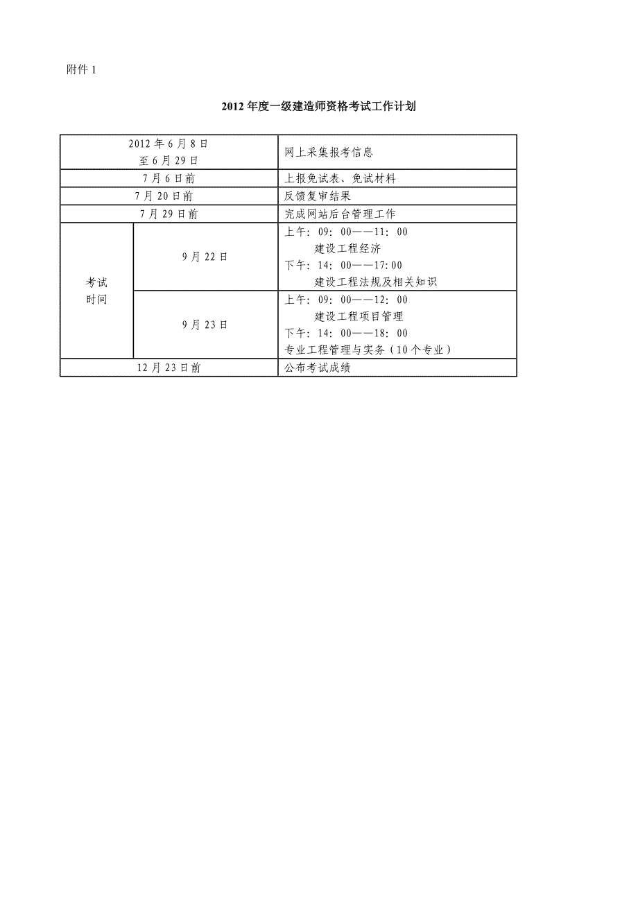 关于做好一建造师资格_第3页