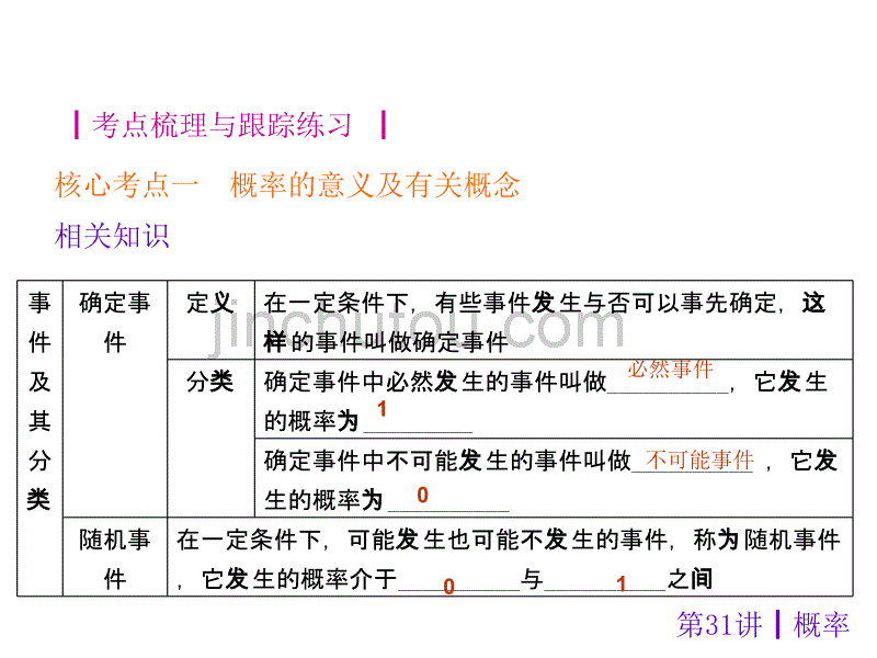 【中考夺分天天练】2014年度中考数学(安徽)总复习课件：第31讲-概率(共38张ppt)_第2页